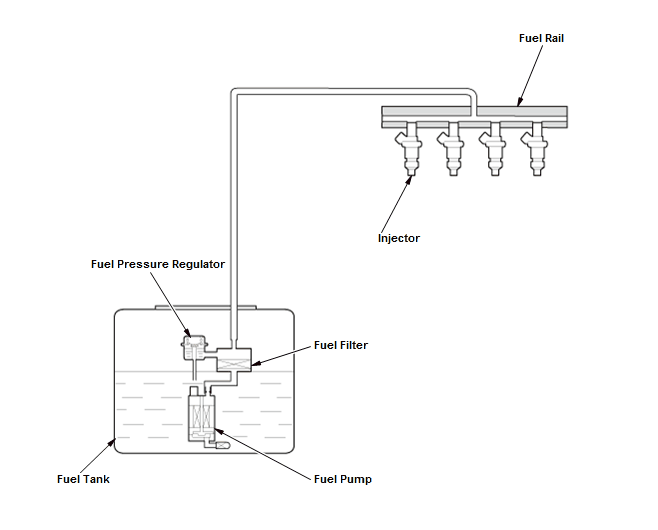 Fuel and Emissions - Testing & Troubleshooting